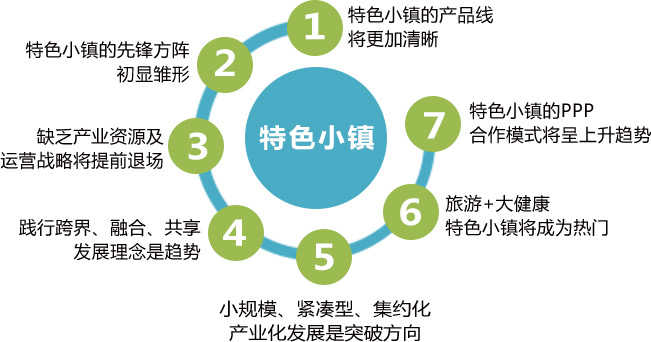 统计分类图.jpg